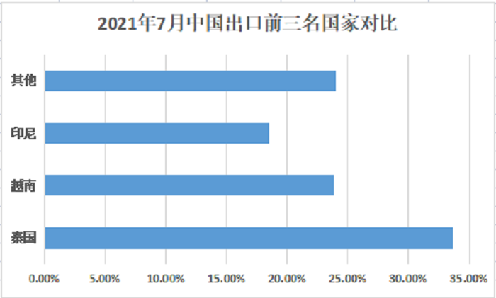 炭黑行情分析 炭黑行情分析