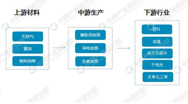 導(dǎo)電炭黑生產(chǎn)廠家排名有哪些？