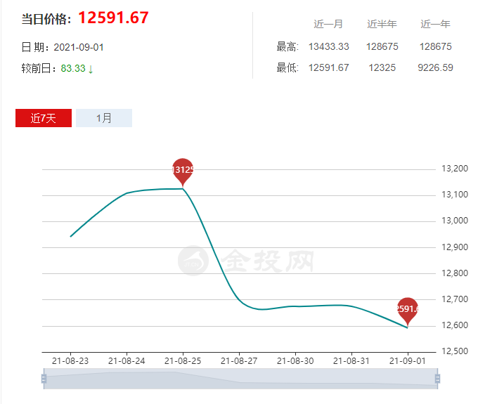 中國(guó)橡膠工業(yè)協(xié)會(huì)|今天橡膠現(xiàn)貨最新價(jià)格、今日天然橡膠價(jià)格最新消息