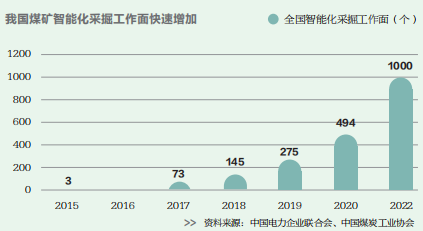增量時(shí)代，為何減2？