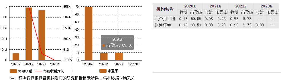 炭黑概念股龍頭分析：黑貓股份機構(gòu)預(yù)測