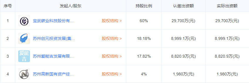 股東信息 股東信息