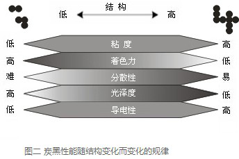 槽法炭黑|生產工藝介紹