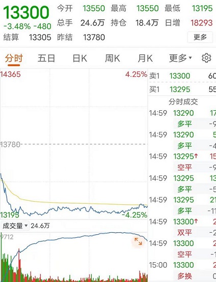 重大消息！輪胎原材料價格暴跌！