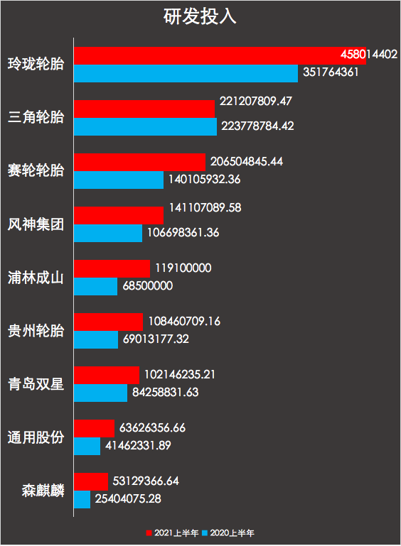 研發(fā)投入 研發(fā)投入