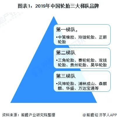 2019年中國輪胎三大梯度品牌 2019年中國輪胎三大梯度品牌