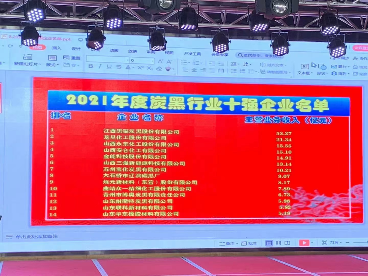 炭黑廠|2021年度炭黑行業(yè)十強企業(yè)名單