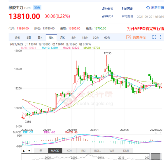 　輪胎漲價通知單，  或?qū)⒃絹碓蕉?