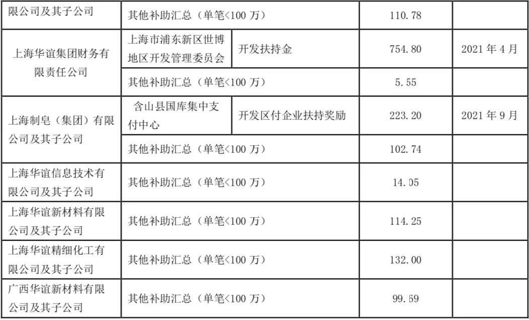 輪胎1170萬(wàn)元補(bǔ)貼！