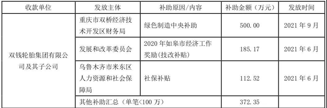輪胎企業(yè)收到1170萬(wàn)元補(bǔ)貼！