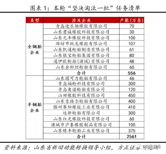 全省落實(shí)“三個(gè)堅(jiān)決”行動(dòng)方案(2021—2022年) 全省落實(shí)“三個(gè)堅(jiān)決”行動(dòng)方案(2021—2022年)