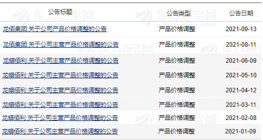 龍佰集團(tuán)披露
