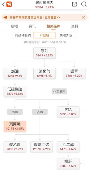 國內期貨繼續(xù)走高 國內期貨繼續(xù)走高