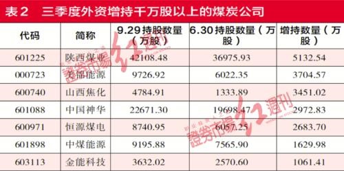 煤炭供給未來(lái)5年仍會(huì)短缺