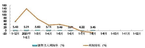 輪胎廠家的利潤(rùn)斷崖式下跌