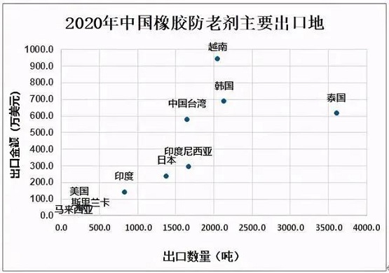 最新結(jié)果，利好中國橡膠行業(yè) 