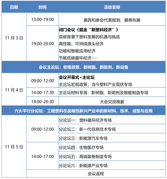 日程規(guī)劃: 日程規(guī)劃: