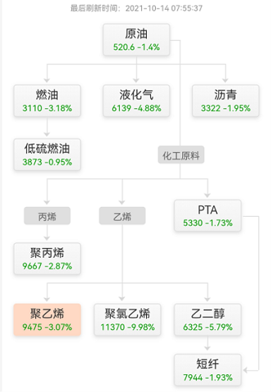 塑料期貨行情紛紛下行 塑料期貨行情紛紛下行