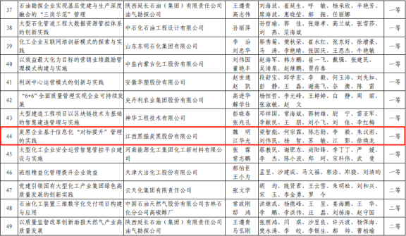 全國(guó)最大炭黑生產(chǎn)企業(yè) 全國(guó)最大炭黑生產(chǎn)企業(yè)