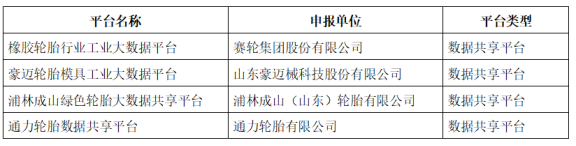 浦林成山、賽輪、豪邁、通力入選示范項目