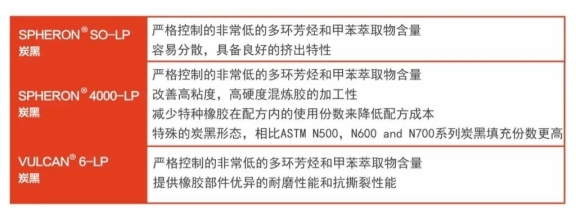LP系列低PAH炭黑 LP系列低PAH炭黑