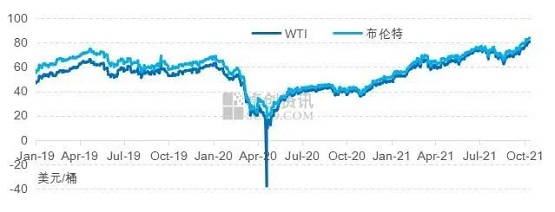國(guó)際、國(guó)內(nèi)原油持續(xù)走高
