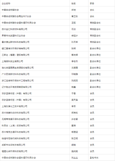 企業(yè)代表1