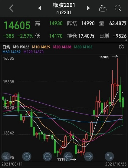 最低14170元，輪胎原材料暴跌！