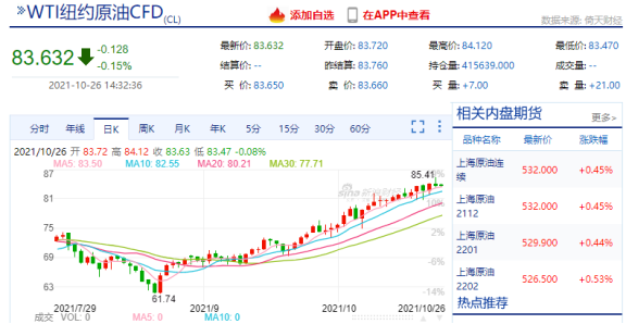 原油價(jià)格再創(chuàng)7年新高 原油價(jià)格再創(chuàng)7年新高