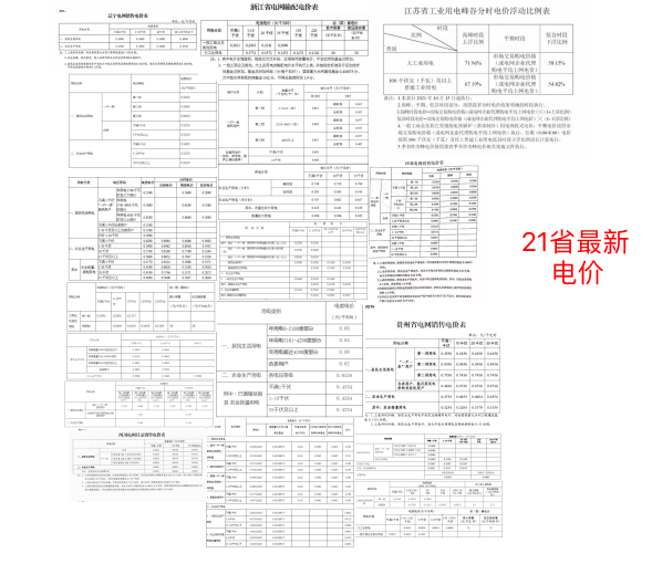 　21省最新電價出爐