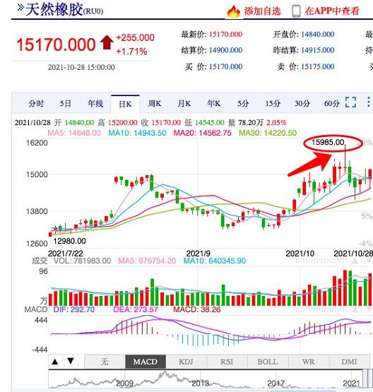 疫情疊加天氣，泰國(guó)橡膠漲價(jià)
