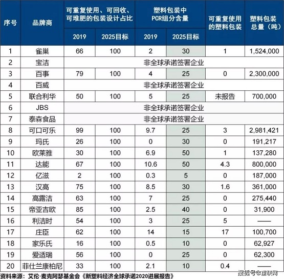 廢塑料體積龐大，化學(xué)回收的潛在產(chǎn)值高