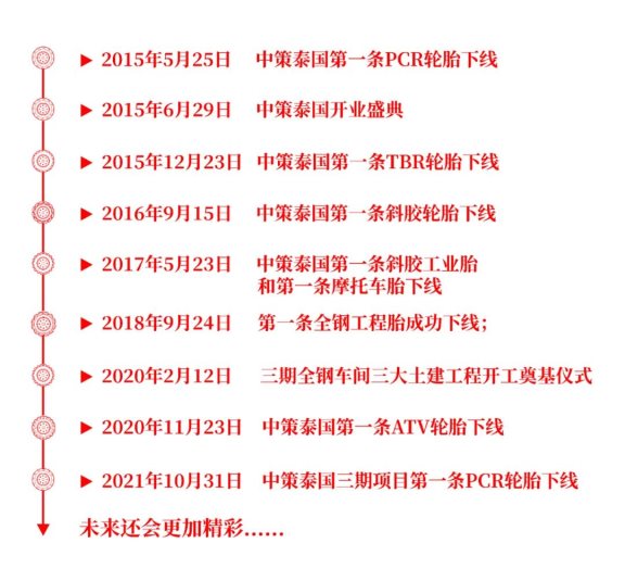 新的發(fā)展起點(diǎn) 新的發(fā)展起點(diǎn)