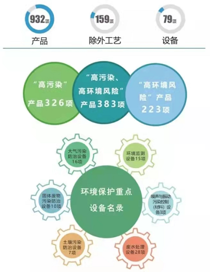 環(huán)境保護(hù)綜合名錄（2021年版）發(fā)布，涉及多個(gè)橡膠助劑產(chǎn)品