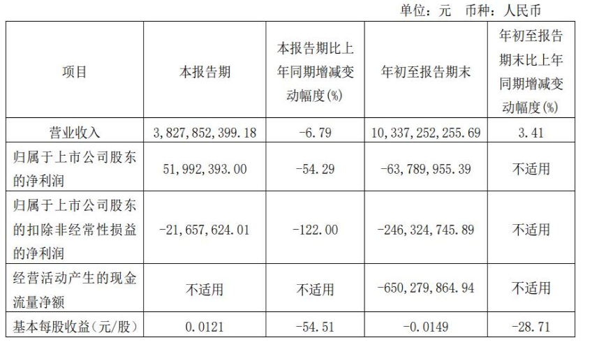 海南天然橡膠產(chǎn)業(yè)集團股份有限公司 海南天然橡膠產(chǎn)業(yè)集團股份有限公司