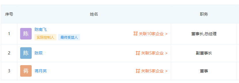 恒誠(chéng)硅業(yè)擁有完善的QHSE體系