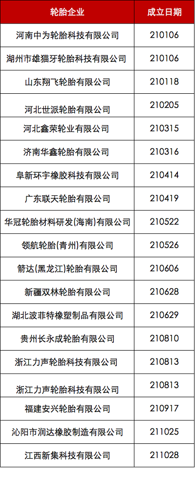 新企不聞舊企哭 新企不聞舊企哭