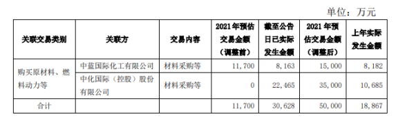 披露！知名輪胎公司，涉巨額關(guān)聯(lián)交易