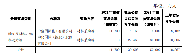 風(fēng)神輪胎原料采購出現(xiàn)計(jì)劃外交易 風(fēng)神輪胎原料采購出現(xiàn)計(jì)劃外交易