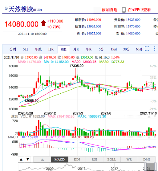 橡膠價(jià)格逐步回落 橡膠價(jià)格逐步回落