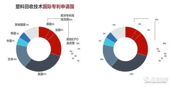 塑料回收技術國家專利申請國