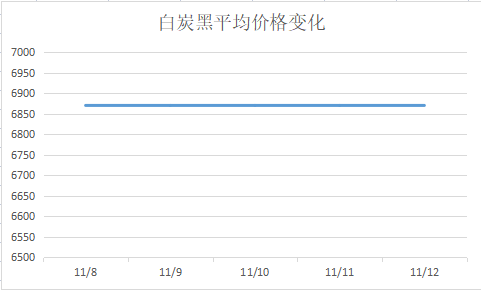 中國(guó)煉焦行業(yè)協(xié)會(huì)|白炭黑多少錢一噸  白炭黑運(yùn)行圖