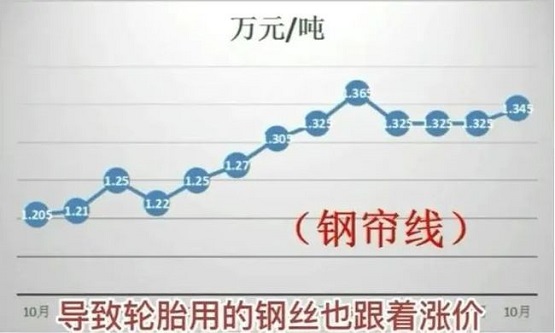 鋼簾線價(jià)格 鋼簾線價(jià)格