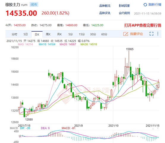 天然橡膠價(jià)格仍高