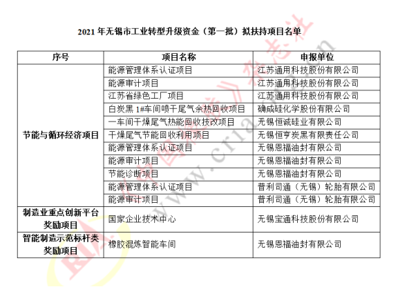 無錫第一批資金扶持 無錫第一批資金扶持