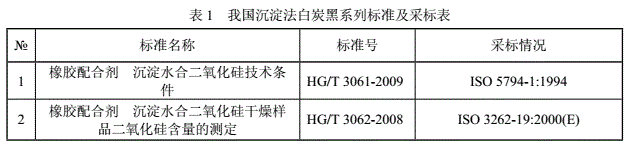  國內(nèi)沉淀法檢測標(biāo)準(zhǔn)：