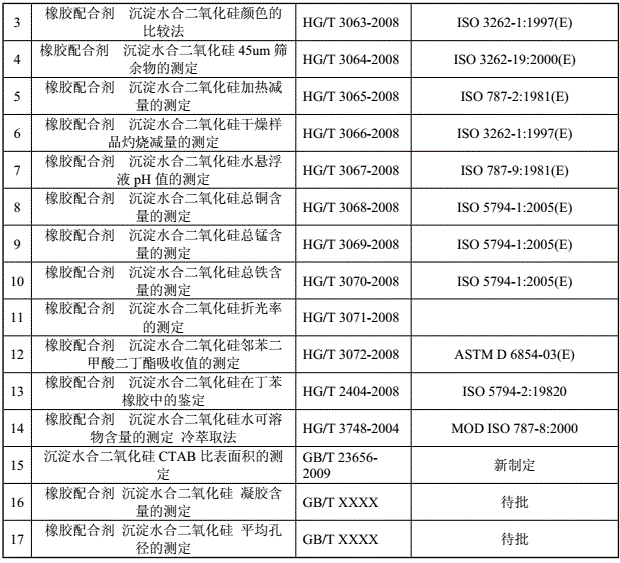沉淀法檢測標(biāo)準(zhǔn)