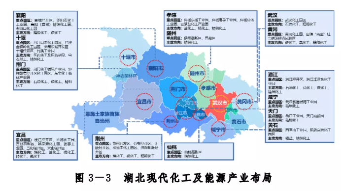 主攻方向定了！湖北將打造萬億級現(xiàn)代化工及能源產(chǎn)業(yè)