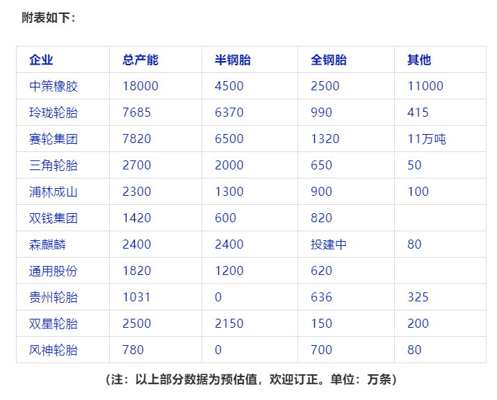 風(fēng)神股份計劃收購倍耐力工業(yè)胎業(yè)務(wù)，收購成功的話將擁有工業(yè)胎產(chǎn)能約1800萬套。