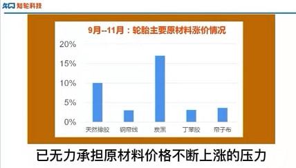 輪胎原材料持續(xù)高位漲價